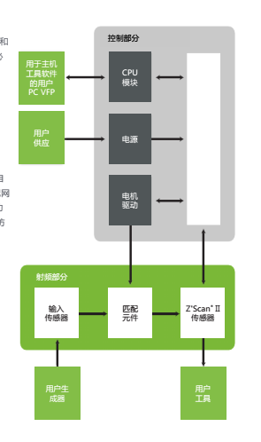 AE AFP调试原理图
